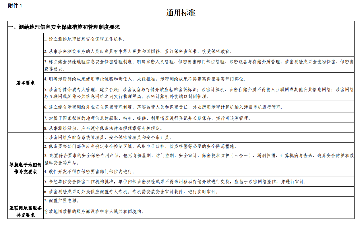 內(nèi)蒙古申請(qǐng)測(cè)繪資質(zhì)要求、條件和流程